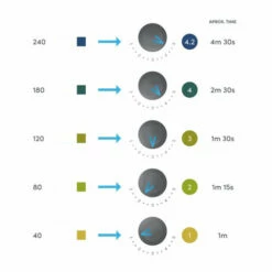 Peak Water Hardness Test Strips -Alternative Brewing Shop Peak Water Jug Settings 1024x